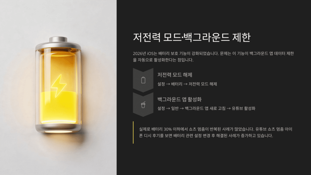 저전력 모드·백그라운드 제한